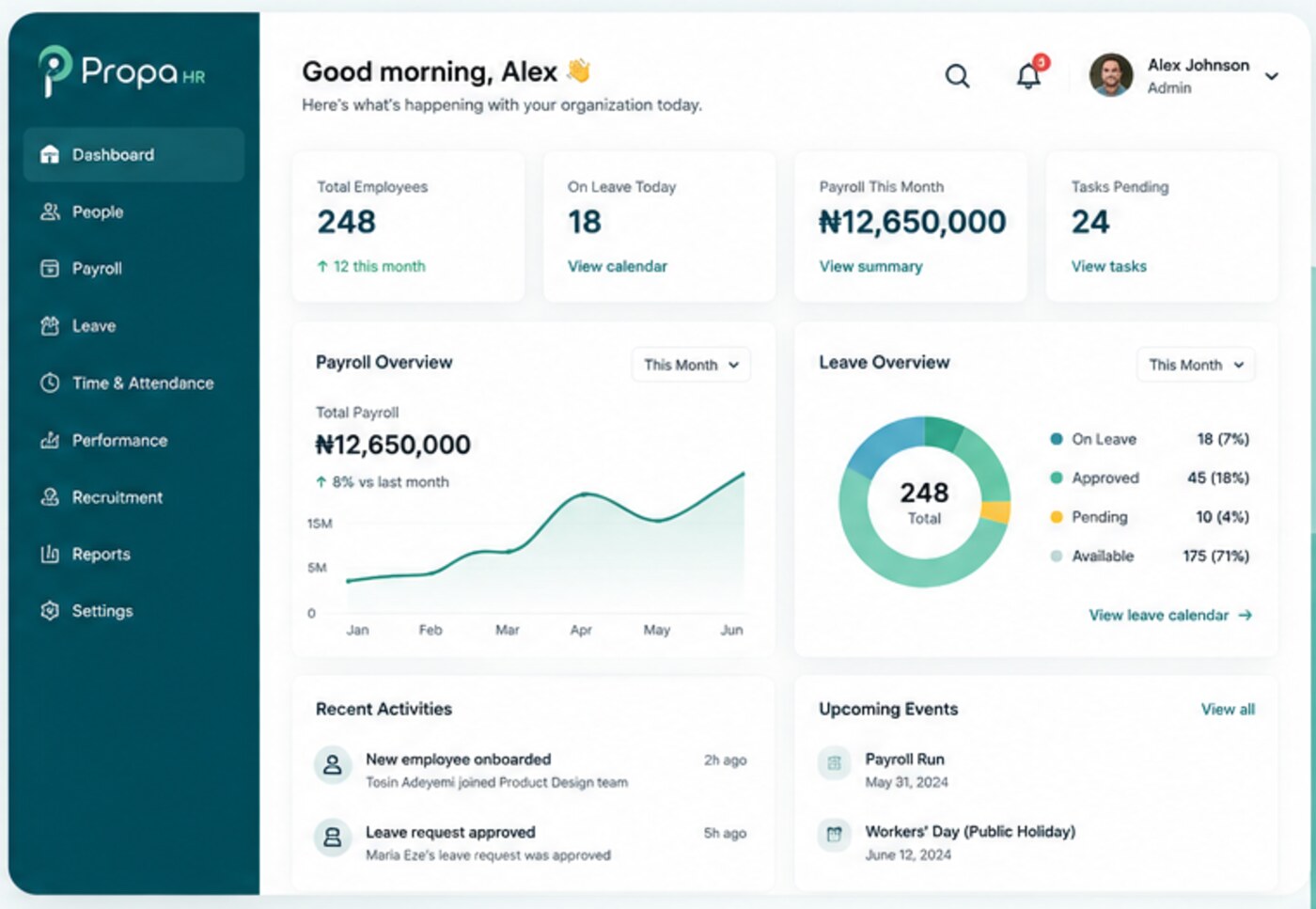 Propa HR people dashboard with headcount trend and department distribution