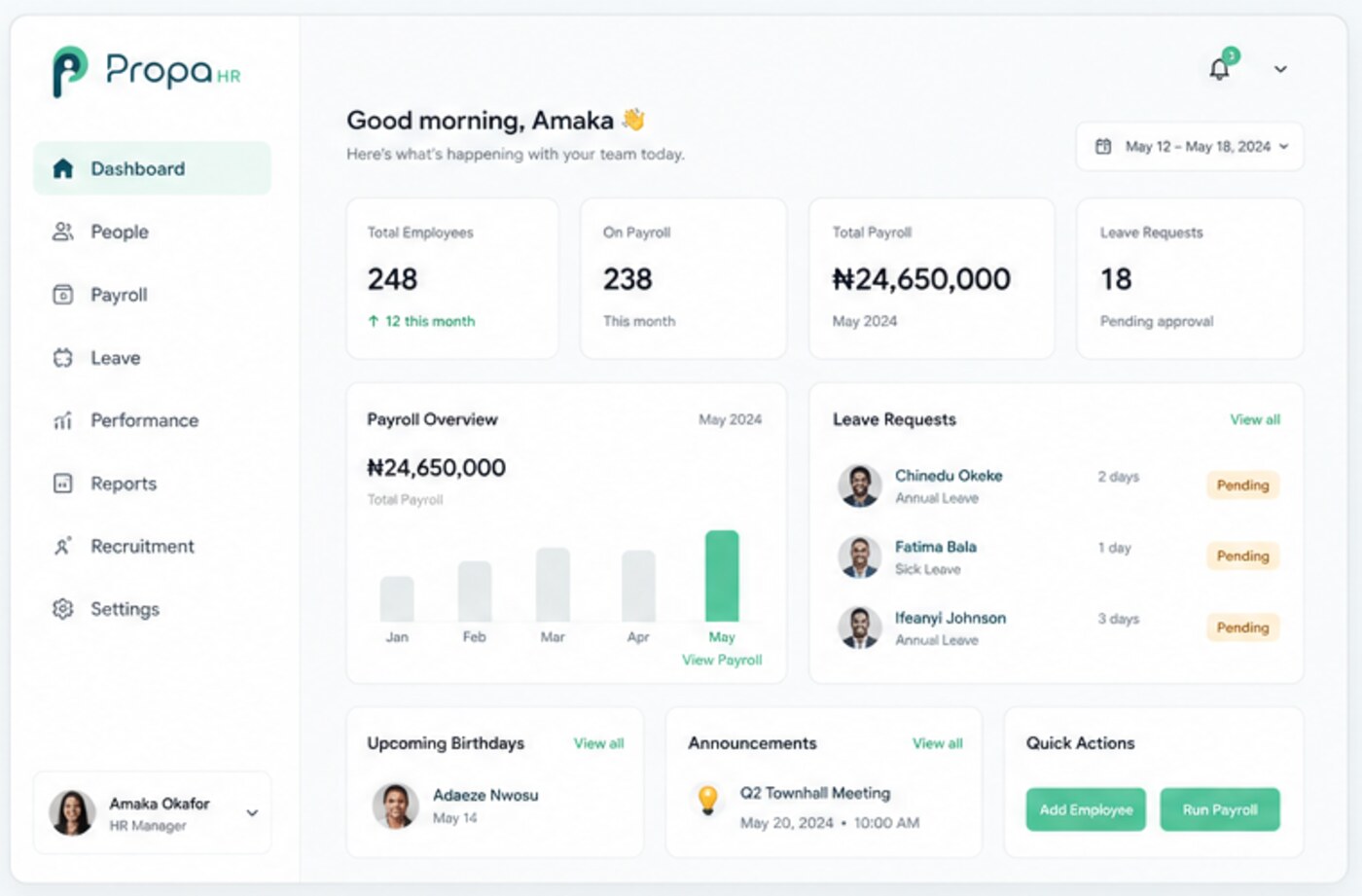 Propa HR dashboard showing headcount, payroll and leave overview